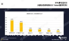 2023年区块链技术新变化趋势解析