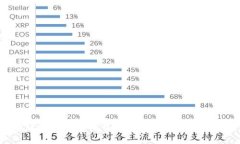 老版本TP钱包下载指导：安全与方便并存