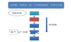 2024 TP 钱包下载教程：安全、便捷的数字资产管理
