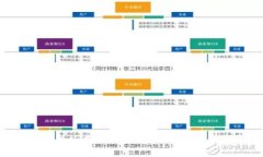 TP钱包APP官网下载最新版本：安全、快速、便捷的