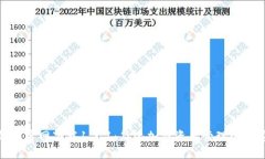 : TP钱包官网下载1.3.1：简化加密资产管理的完美