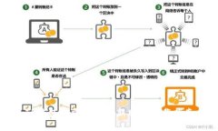 TP钱包官方安卓最新版本下载指南