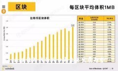 区块链游戏的风口与未来发展趋势