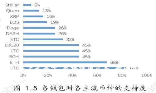 好的，以下是关于“区块链白皮书”的内容大纲：

区块链白皮书的全面解析：定义、作用与未来