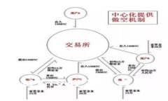 : 区块链CTO的角色与职责解析