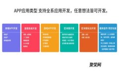 欧洲区块链服务网络：推动区块链技术创新与应