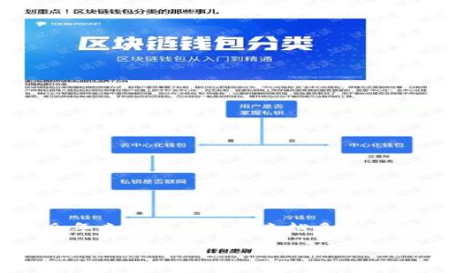 在现代社会中，区块链技术的应用逐渐渗透到各个行业当中，尤其是在金融、供应链管理、身份验证等领域。而“蚂蚁区块链证书”作为这一技术的一个具体应用，近年来也引起了越来越多的关注。那么，蚂蚁区块链证书究竟是什么意思呢？本文将围绕这一主题展开深入讲解，帮助读者了解蚂蚁区块链证书的含义、作用、应用场景、优势与挑战等多个方面。

### 蚂蚁区块链证书解析：构建安全可信的数字身份