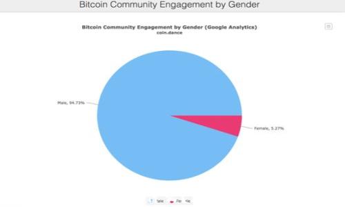 
区块链的最高价值是什么？深入解析其潜力与应用