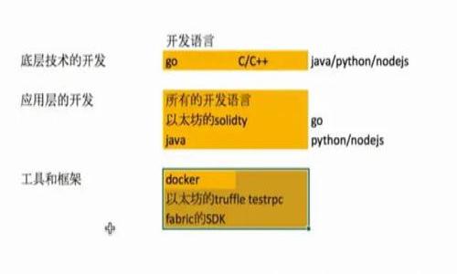 

免费下载最新版本tp钱包1.6.6：安全高效的数字货币钱包