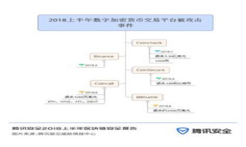 区块链是随着比特币等加密货币的发展而兴起的一种分布式账本技术。它具有去中心化、透明性、不可篡改性和安全性等特点，因此被广泛应用于金融、供应链、版权保护等多个行业。福建区块链指的是在福建省范围内与区块链技术相关的应用、政策、项目和研究等方面的情况。

近年来，福建省在区块链技术的研究和应用上取得了一些进展，政府也积极推动与区块链相关的产业发展。在福建，区块链不仅仅局限于加密货币的交易，更涵盖了智能合约、数字资产管理、身份认证等多个领域。

福建区块链可以包括以下几个方面的内容：

1. **政策支持**：福建省地方政府对区块链技术的支持政策、资金投入以及产业规划等。

2. **应用场景**：在福建省内应用区块链技术的具体案例，比如在金融服务、物流、医疗、文物保护等领域的实践。

3. **产业发展**：福建省内有关区块链的企业、研究机构的布局和发展情况，区块链产业链的形成。

4. **社区和活动**：福建省内区块链相关的技术社区、交流会议、行业峰会等活动的举办情况。

5. **挑战与展望**：在发展区块链技术过程中遇到的挑战以及未来的发展方向和趋势。

总之，福建区块链是一个涉及多个方面的综合性概念，代表了这一技术在福建省的落地与发展。