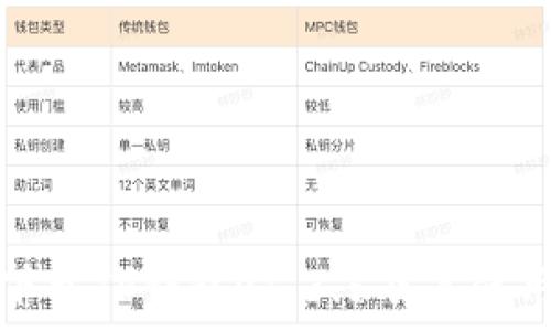   
如何下载TP钱包v1.3.5及其使用指南