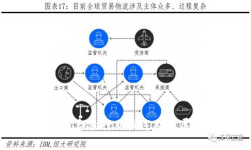 区块链合约行业概述及发展趋势