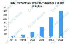 区块链文件保护措施的全面解析与应用