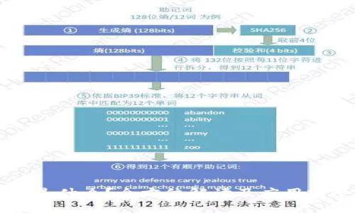 区块链是什么？全方位解读及应用前景分析