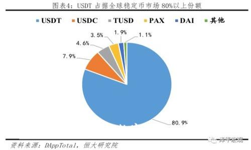 区块链基建技术：推动数字经济发展的核心力量