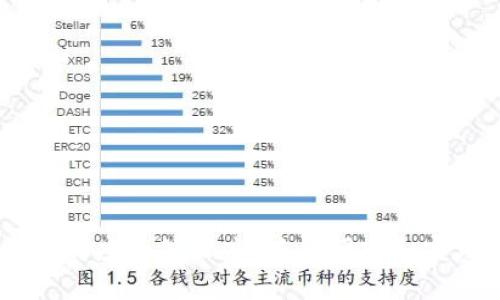 区块链科学突破指的是在区块链技术及其应用领域取得的重大进展，这些进展可能涉及新理论、新技术、新应用或对现有技术的改进。由于区块链不仅仅是加密货币的基础技术，其潜在应用遍及金融、供应链管理、医疗、物联网等众多领域，因此这类突破具有广泛的意义和影响。以下是一些可能的区块链科学突破的示例：

1. **提高可扩展性**: 许多区块链网络在处理交易时面临速率和并发处理能力的限制。科学突破可能会涉及提高新区块生成速度或增强网络的承载能力，使得更多的交易能够被同时处理。

2. **能源效率**: 区块链，特别是采用工作量证明 (Proof of Work) 的算法，往往耗费大量能源。学者和开发者可能通过新的共识算法或机制来降低其能耗，提高环境友好性。

3. **安全性强化**: 通过量子计算等新兴技术，可能会对现有的加密机制进行突破，开发出新的方法以抵御未来的攻击。

4. **隐私保护技术**: 发展新的隐私保护方案，如零知识证明等，使得用户能够在不泄露个人信息的情况下参与交易。

5. **跨链技术**: 开发能够实现不同区块链之间的交互和信息共享的技术，解决孤岛效应，通过跨链技术连通不同的区块链网络。

6. **治理机制创新**: 改进区块链的治理结构，使其更加高效、公平，能更好地适应快速变化的环境和用户需求。

具体来说，区块链科学突破不仅体现在技术层面，还可以在应用层面产生深远的影响，比如通过去中心化的方式重塑传统行业的商业模式，提升透明度和信任度。随着研究和实践的深入，未来可能会出现更多令人兴奋的创新和应用。