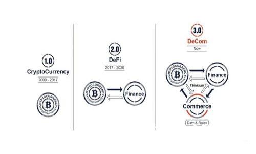 中国区块链最佳项目评析：从技术到应用的全面解析
