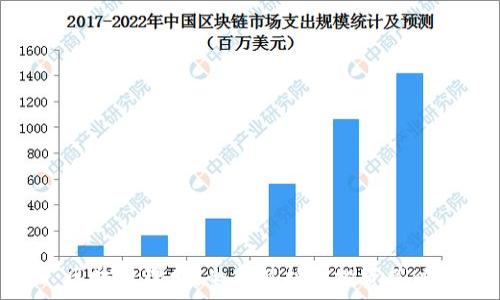   
区块链理财：全面解析与投资策略