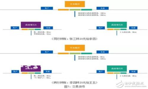baioti区块链社区的深度解读：定义、意义与参与者/baioti
区块链, 区块链社区, 加密货币, 分布式账本/guanjianci

## 内容主体大纲

1. 引言
   - 区块链的起源与发展
   - 区块链社区的重要性
   
2. 区块链社区的定义
   - 什么是区块链社区？
   - 区块链社区的组成部分

3. 区块链社区的参与者
   - 开发者
   - 投资者
   - 用户
   - 社区管理者

4. 区块链社区的作用
   - 知识分享与教育
   - 创新与技术进步
   - 社会影响力与经济效益

5. 如何加入区块链社区
   - 参与的途径
   - 加入后的责任与权利

6. 区块链社区面临的挑战
   - 监管与合规性
   - 安全性与信任问题
   - 社区活跃度与持续发展
   
7. 未来展望
   - 区块链社区的发展趋势
   - 区块链对社会的深远影响
   
8. 总结
   - 回顾区块链社区的意义与价值

## 详细内容

### 引言

区块链技术自其诞生以来，已经逐渐改变了现代社会的很多方面。伴随着加密货币的兴起，区块链技术受到了越来越多人的关注。作为这一伟大变革的推动力，区块链社区在其中发挥了不可忽视的作用。本文将深入探讨区块链社区的定义、意义、参与者及其面临的挑战。

### 区块链社区的定义

在理解区块链社区之前，首先需要明确“区块链”概念。区块链是一种基于分布式账本技术的记录方式，其数据不可篡改、透明可追溯，广泛应用于金融、供应链、医疗等领域。而区块链社区则是由一群对区块链技术或加密货币感兴趣、并且愿意共同参与讨论、开发和推广的个体所组成的网络。

### 区块链社区的参与者

区块链社区的参与者通常包括开发者、投资者、用户以及社区管理者。每个参与者在社区中扮演着不同的角色，贡献着各自的力量。

- **开发者**：负责技术的研发和社区项目的实施，推动区块链技术的进步。
  
- **投资者**：对区块链项目进行资金投入，希望从中获得回报，同时也希望推动项目的成功。

- **用户**：使用区块链技术应用的人群，他们的使用反馈对项目的发展至关重要。

- **社区管理者**：负责组织和协调社区活动，维护社区秩序，确保不同参与者之间的交流和合作。

### 区块链社区的作用

区块链社区不仅仅是一个讨论平台，更是促进知识分享、技术创新、经济效益和社会影响力的重要场所。

- **知识分享与教育**：社区成员之间可以共享技术知识、市场信息以及项目经验，促进彼此的成长。

- **创新与技术进步**：许多区块链的突破性创新都是源于社区的集思广益，开发者在社区中获取灵感，推动技术的迭代更新。

- **社会影响力与经济效益**：强大的区块链社区能够影响政策制定，推动行业的发展，并为社会创造经济收益。

### 如何加入区块链社区

加入区块链社区的方法有很多，首先需要选择一个适合自己的平台，例如GitHub、Reddit、Telegram等。通过注册、参与讨论、贡献代码等方式，可以逐渐融入社区。另外，会员需要承担一些责任，如遵守社区规则、积极分享经验等。

### 区块链社区面临的挑战

尽管区块链社区异彩纷呈，但也面临着诸多挑战。

- **监管与合规性**：许多国家对区块链和加密货币的监管政策尚不明确，这给社区的发展带来了不确定性。

- **安全性与信任问题**：区块链项目可能面临黑客攻击和信任危机，社区需要共同努力提升安全性。

- **社区活跃度与持续发展**：很多社区因缺乏活跃的参与者而陷入低迷，如何激发社区活力是亟待解决的问题。

### 未来展望

未来，区块链社区将在全球数字经济中扮演更重要的角色。随着技术的不断成熟和应用场景的扩展，区块链将更深层次地融入社会生活。社区的发展趋势也将与时俱进，推动社会的可持续发展。

### 总结

通过对区块链社区的深入探讨，我们可以看出其在整个区块链生态系统中占据了核心地位。正因为有了这样的社区，区块链技术才能得以快速传播和发展，未来的区块链将在社会中发挥越来越重要的作用。

## 相关问题及详细介绍

### 问题1：区块链社区与传统社区有什么区别？

区块链社区与传统社区有什么区别？
区块链社区与传统社区在结构、参与方式和交流方式上有显著的不同。传统社区通常是基于地理位置或特定兴趣的集体，而区块链社区则是基于技术和理念的分布式网络，其成员分布广泛，可能来自世界各地。

h4参与方式/h4
社区成员在传统社区中常常通过线下活动、会议等进行互动，而区块链社区则依赖于网络平台，成员可通过在线论坛、社交媒体、即时通讯软件等进行交流，极大地提高了参与的便捷性。

h4信息共享/h4
在传统社区中，信息的共享可能受到时间和地理的限制，而在区块链社区中，所有的技术文档、讨论和核心升级内容都可以被实时分享和访问。这不仅加速了信息的传播，也增强了参与者的参与感。

h4社区治理/h4
区块链社区的治理往往是去中心化的，参与者可以通过投票的方式影响决策，而传统社区则可能由特定的管理层或领导者来决策。这样的去中心化方式提高了社区的开放性与民主性。

### 问题2：如何有效参与区块链社区？

如何有效参与区块链社区？
要有效参与区块链社区，首先要选择合适的社区平台，其次需要明确自己的目标和贡献方向。无论是作为开发者、投资者还是用户，都应该明白自己的优势和所需的知识。

h4选择社区/h4
区块链社区数量庞大，参与者需要根据自己的兴趣和需求选择一个或多个社区，例如开发者可选择Github或Dev.to，而投资者则可以关注相关论坛或社交媒体群组。

h4积极参与讨论/h4
在加入后，参与者应积极提出问题、分享经验，维护和积极促进社区氛围，不仅有助于自己的成长，也能反馈给社区其他成员。

h4贡献代码和项目/h4
开发者可以通过贡献代码、修复bug等方式积极参与。而不仅仅是接受信息，投资者也可以通过进行案例分析、市场调查等方式为社区贡献价值。

h4参与社区活动/h4
许多区块链社区会定期举办线上和线下活动，参与者应积极参与这些活动，加深与其他成员的互动，同时学习到新知识与信息。

### 问题3：如何评估一个区块链社区的价值？

如何评估一个区块链社区的价值？
评估一个区块链社区的价值可以从多个方面入手，包括技术创新能力、参与者活跃度、社区治理结构等。

h4技术创新能力/h4
一个活跃的区块链社区往往能够快速响应市场变化，并不断进行技术迭代。评估时可以查看该社区的开源项目、文档更新频率和技术发布等情况。

h4参与者活跃度/h4
社区的参与度直接关系到其活力。可以通过观察社区内讨论的频率、成员的活跃程度和贡献情况等来判断。例如，查看论坛帖子数量、在线讨论的参与者以及新成员的加入情况。

h4社区治理结构/h4
有效的治理结构也是评判社区价值的重要标准。理想的区块链社区应为去中心化，确保每位成员都有发言权和参与决策的机会。这可通过相关的投票机制、决策透明度等来评估。

### 问题4：区块链社区如何促进技术发展？

区块链社区如何促进技术发展？
区块链社区通过多种方式推动技术的发展，包括知识共享、创新实验、开放式开发等。

h4知识共享/h4
社区成员间的知识和经验分享至关重要。这种分享可以通过在线会议、技术博客、教程、Podcasts等多种形式进行，促进彼此间的学习。

h4创新实验/h4
许多社区提供一个平台，让开发者可以实验新的想法和解决方案。这种环境鼓励成员尝试新功能，进行跨项目合作，从而推动整个行业的技术突破。

h4开放式开发/h4
大部分区块链项目采用开源方式，这使得任何人都能够参与到软件的开发中来。这样的模式不仅加速了开发周期，也增强了项目的透明度。

### 问题5：区块链技术对社会的影响有哪些？

区块链技术对社会的影响有哪些？
区块链技术已逐渐渗透到各个领域，对社会的发展产生成果显著的影响，以金融、医疗、物流等行业为例。

h4金融领域/h4
区块链技术提供了数字货币、智能合约等新式金融工具，降低了交易成本，提高了金融服务的可及性，使得传统金融体系外的人群也能够享受到金融服务。

h4医疗领域/h4
在医疗领域，区块链可用于医疗数据的共享和保护，通过不可篡改的特性保证病人数据的安全和隐私，提升医疗服务的透明度和效率。

h4物流领域/h4
物流行业也因区块链技术而焕发新生，特别是在供应链管理中，基于区块链的系统可以提高追踪准确度，减少伪造产品的风险，增强行业的透明度。

### 问题6：未来区块链社区会有什么样的发展趋势？

未来区块链社区会有什么样的发展趋势？
随着区块链技术的不断演进，未来的区块链社区也将迎来新的发展趋势。

h4去中心化的增强/h4
区块链社区将会更加强调去中心化，去除传统组织结构中的中心化问题，使更多的个体有机会发声和参与决策。

h4跨社区合作/h4
未来的区块链社区将逐渐打破平台的壁垒，跨社区合作将成为常态，推动整个生态系统的良性发展。

h4教育和培养/h4
为支持新成员的加入以及技术的传播，社区会更加注重教育资源的投入，提供多样的培训项目、教育材料和学习活动。

h4多元化参与者/h4
随着区块链应用场景的扩展，未来社区的参与者将会越来越多元化，吸引来自不同背景的个体，从技术人员到商界精英，形成更加丰富的思想碰撞。

综上所述，区块链社区不仅是推动区块链技术发展的重要力量，更是构建未来社会的重要因素。通过各种形式的交流和合作，区块链社区正在塑造一个更加透明、高效的未来。
