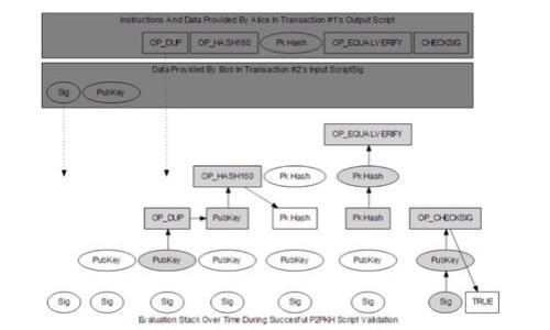区块链碰撞器（Blockchain Collider）是一个新兴的概念，它结合了区块链技术与其他技术，旨在提高区块链的效率、可扩展性和互操作性。这个术语并未广泛采用，具体含义可能会根据上下文有所变化，但通常可以理解为一种旨在解决区块链在交易处理速度和网络用户数量等方面所面临的挑战的技术或框架。

**关于区块链碰撞器的几个关键点：**

1. **效率与扩展性**：
   区块链网络面临的一个主要问题是其处理交易的速度相对较慢。在用户数量增加时，交易验证的速度可能会显著下降。区块链碰撞器旨在通过新的算法或框架来提高交易的处理速度，从而解决这些瓶颈。

2. **降低成本**：
   使用传统区块链进行交易时，通常需要支付费用，而碰撞器技术可能通过创新的方法来降低这些费用，提高用户的使用意愿。

3. **互操作性**：
   区块链碰撞器的另一个重要目标是实现不同区块链之间的互操作性，使它们可以共享信息和价值，从而打破信息孤岛。

4. **安全性**：
   在增强效率的同时，区块链碰撞器也必须保证网络的安全性，确保数据不被篡改，并维护用户的隐私。

总体而言，区块链碰撞器是一个支持区块链生态系统发展的重要概念，尽管它的具体实现方式可能还在不断发展和完善中。 

如果您对区块链碰撞器的具体应用、技术细节或未来发展方向有兴趣，可以进一步探讨！
