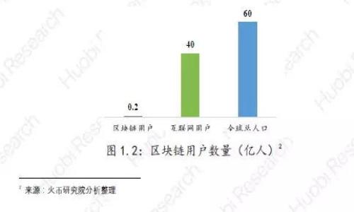 区块链碰撞器（Blockchain Collider）是一个新兴的概念，它结合了区块链技术与其他技术，旨在提高区块链的效率、可扩展性和互操作性。这个术语并未广泛采用，具体含义可能会根据上下文有所变化，但通常可以理解为一种旨在解决区块链在交易处理速度和网络用户数量等方面所面临的挑战的技术或框架。

**关于区块链碰撞器的几个关键点：**

1. **效率与扩展性**：
   区块链网络面临的一个主要问题是其处理交易的速度相对较慢。在用户数量增加时，交易验证的速度可能会显著下降。区块链碰撞器旨在通过新的算法或框架来提高交易的处理速度，从而解决这些瓶颈。

2. **降低成本**：
   使用传统区块链进行交易时，通常需要支付费用，而碰撞器技术可能通过创新的方法来降低这些费用，提高用户的使用意愿。

3. **互操作性**：
   区块链碰撞器的另一个重要目标是实现不同区块链之间的互操作性，使它们可以共享信息和价值，从而打破信息孤岛。

4. **安全性**：
   在增强效率的同时，区块链碰撞器也必须保证网络的安全性，确保数据不被篡改，并维护用户的隐私。

总体而言，区块链碰撞器是一个支持区块链生态系统发展的重要概念，尽管它的具体实现方式可能还在不断发展和完善中。 

如果您对区块链碰撞器的具体应用、技术细节或未来发展方向有兴趣，可以进一步探讨！