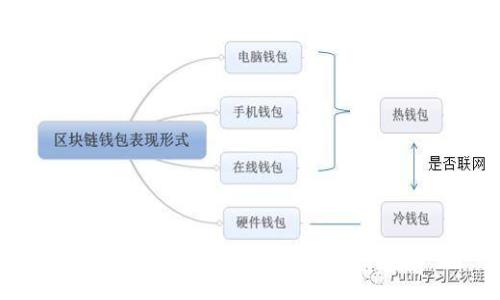 :
大数据区块链的定义与应用解析