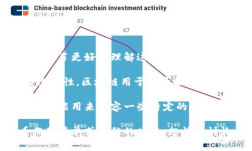 “区块链萝卜”这个词在相关的语境中可能不是非常常见，可能是对某一特定概念或现象的非正式描述。为了更好地理解这个词，可以考虑以下几点：

1. **区块链**：区块链技术是一种去中心化的分布式账本技术，它通过加密技术确保数据的安全性与透明性。区块链用于记录各种交易，最著名的应用是比特币和其他加密货币。

2. **萝卜**：在网络文化中，