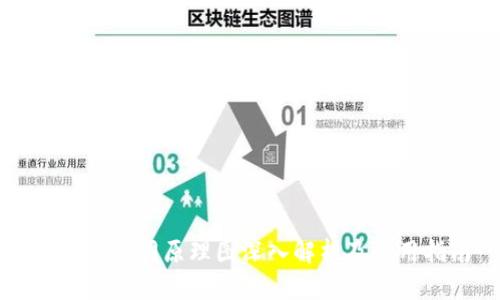区块链合同原理图深入解析及应用指南