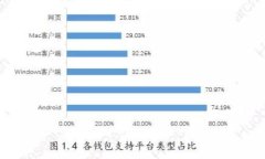    区块链数字保护：行业概述及应用前景  /  gu