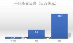 区块链领域的“OEC”通常指的是“Open Enterprise