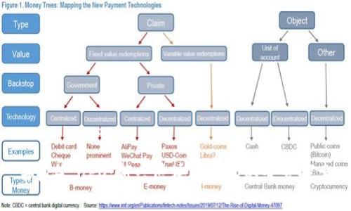 ### UPO：新兴区块链技术的全景探索