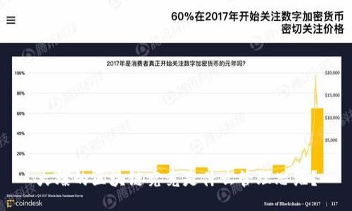 火爆的区块链究竟是什么管理思维？