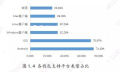 区块链排单是一个与区块链技术相关的术语，通