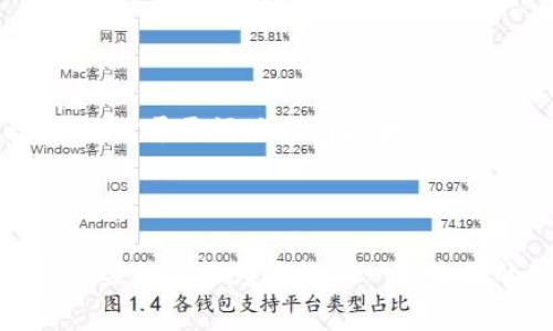 区块链排单是一个与区块链技术相关的术语，通常在交易和数据处理的上下文中出现。它指的是在区块链网络中，根据一定的规则和算法，对交易请求进行排序的过程。这个过程非常重要，因为区块链的特性使得事务的顺序将直接影响到数据的完整性和可验证性。以下是对“区块链排单”的进一步解析：

### 区块链排单的基本概念

1. **定义**：
   - 区块链排单是指在区块链网络中，对交易请求进行收集和排序，以便于后续的打包和确认。

2. **作用**：
   - 确保交易的顺序性，以避免“双重支付”的问题。
   - 提高交易的效率与处理速度。

3. **算法**：
   - 排单过程通常会使用一些特定的算法，如优先级队列、时间戳排序等，来决定交易的处理顺序。

### 区块链排单的重要性

区块链是一种去中心化的分布式账本技术，每个区块包含了一系列的交易数据。如果这些交易没有按照特定的顺序进行处理，将可能导致数据的不一致性。有规律的排单能够保证交易的有效性，减少潜在的错误。

### 区块链排单的实施

- **矿工的角色**：
  在某些区块链系统中，如比特币，矿工不仅负责确认交易，还参与到交易的排单中。矿工会选择手续费较高的交易优先处理，从而使得整个交易系统更为高效。

- **智能合约与排单**：
  在以太坊等支持智能合约的区块链中，排单的过程还涉及到合约的执行顺序，保证合约的条件得到满足。

### 区块链排单面临的挑战

1. **延迟问题**：
   如果区块链网络中的交易量激增，可能会导致排单延迟，进而影响用户体验。

2. **数据隐私**：
   排单过程中的数据处理必须遵循隐私保护原则，以确保用户的信息不被泄露。

### 结论

区块链排单是区块链系统正常运行的重要组成部分，它不仅仅是一个技术问题，还涉及到用户的信任与体验。因此，理解排单的机制与意义，对于更好地参与区块链应用至关重要。

---

通过上述内容，我们可以看到“区块链排单”不仅仅是技术操作的一个环节，更是保障整一个区块链网络高效、安全运行的重要基础。希望这些信息能为你提供一个全面的理解。
