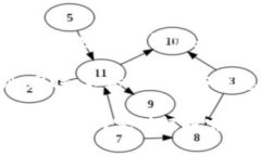   从TPWallet提币到交易所的详细指南 /  guanjianci