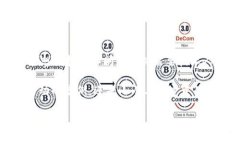 区块链ESC是什么？深入分析和应用场景引言在区