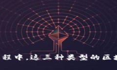 区块链技术的发展可以从多个角度进行分析和解