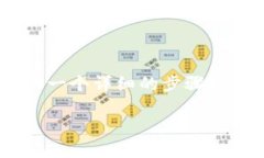 为了帮助您理解如何将LOEX上的数字货币提币到