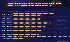 区块链溯源码是指利用区块链技术，追踪和记录