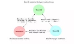   如何找回TP身份钱包名？实用攻略与注意事项
