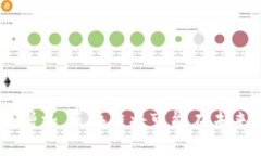 区块链是一种分散的、去中心化的数字账本技术