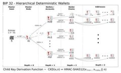 大熊猫区块链是一个区块链项目，通常关注于数