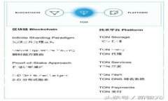 区块链慈善应用图案通常涉及数字艺术或图形设