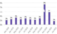 tac区块链（TAC Blockchain）是一种基于区块链技术的