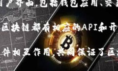 区块链技术的产品组件涵盖了多个方面，主要涉