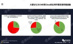 区块链在线（Blockchain Online）是一个与区块链技术