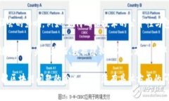 区块链问题通常指的是与区块链技术相关的各种