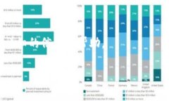 根据我的理解，TPWallet作为一种数字钱包，其安全
