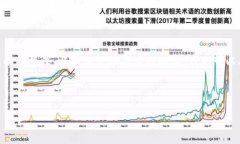 区块链经济体系是指基于区块链技术而形成的一