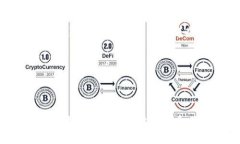 区块链体育机构是一种结合区块链技术与体育产